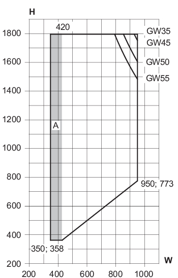 Min./max. sizes, 1-leaf - SE